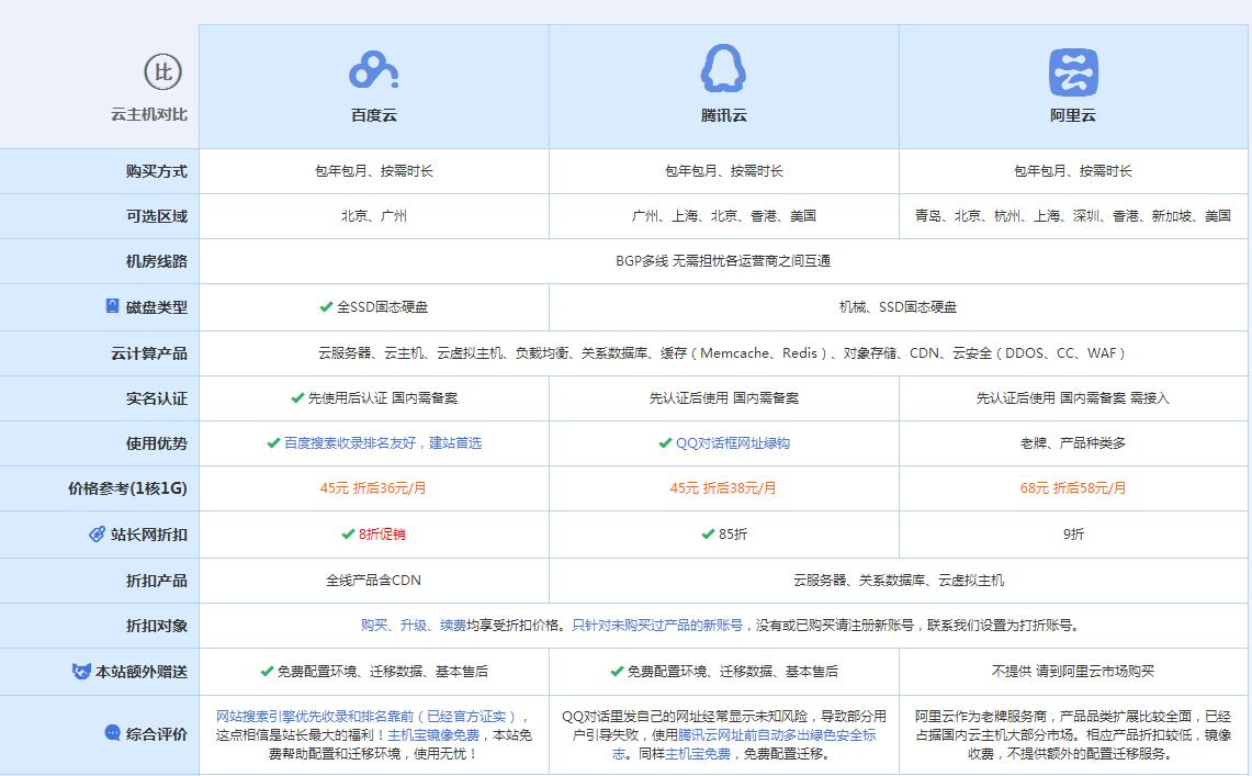 中堂镇云主机代理对比.jpg